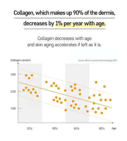 🌸Collagen Mask🌸