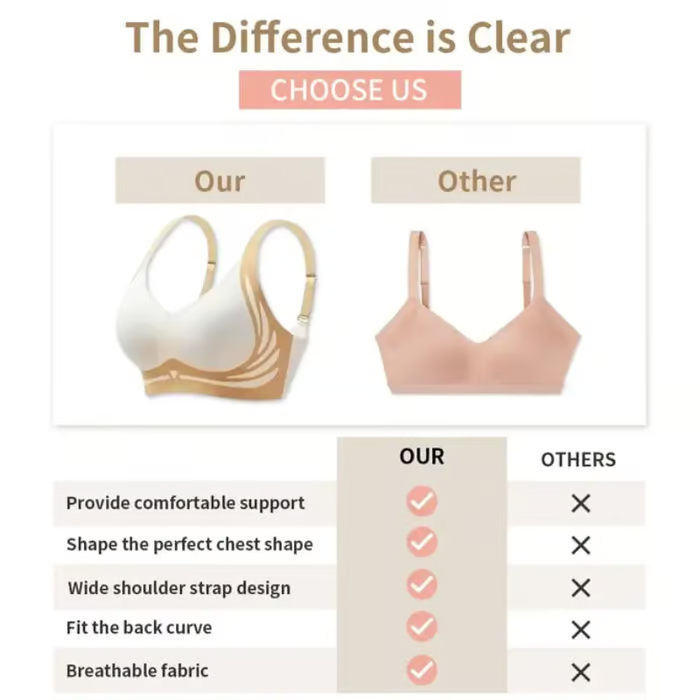 🎁Last Day Buy 1 Get 3 Packs🔥Super Gather Bra | Wireless Push-up Bra👍No More Sagging Breasts