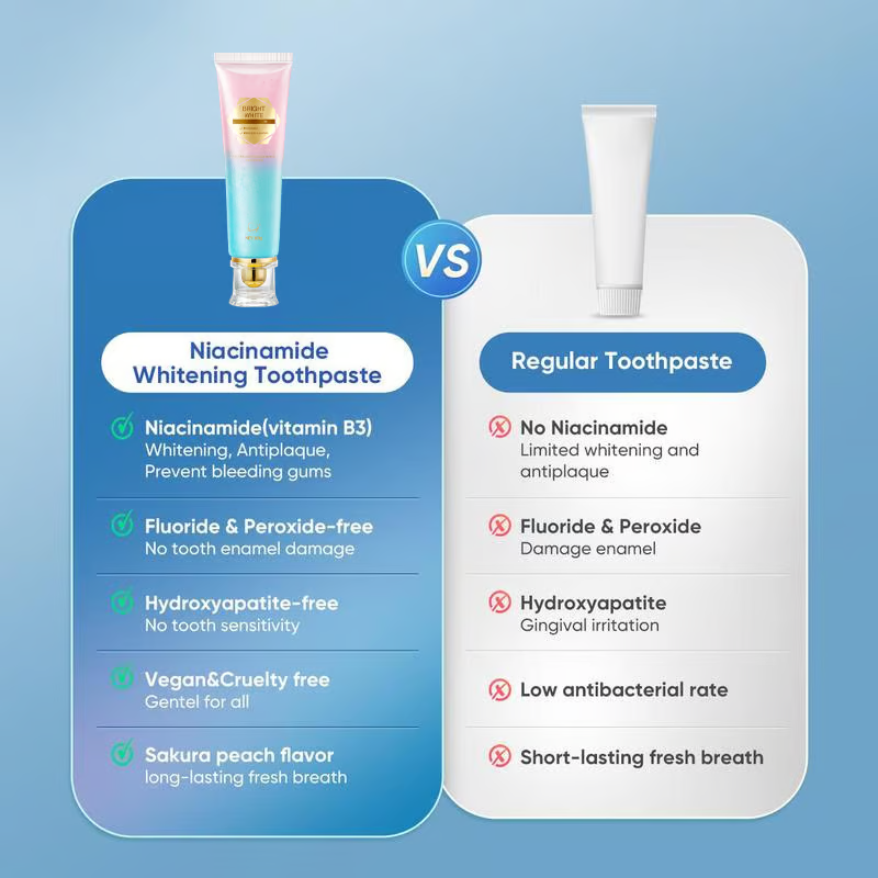 ✨ 🦷 Niacinamide Whitening Toothpaste - For Healthier, Whiter Teeth!